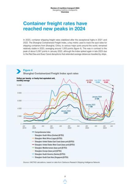 海运发展前景_全球供应链重塑趋势