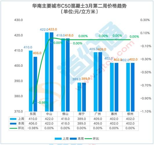混凝土价格波动原因_混凝土行业风险有哪些