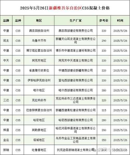 混凝土价格波动原因_混凝土行业风险有哪些