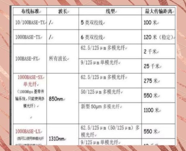 光纤发展前景_光纤未来趋势