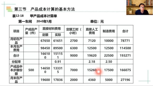陶瓷生产成本怎么算_陶瓷行业成本构成有哪些