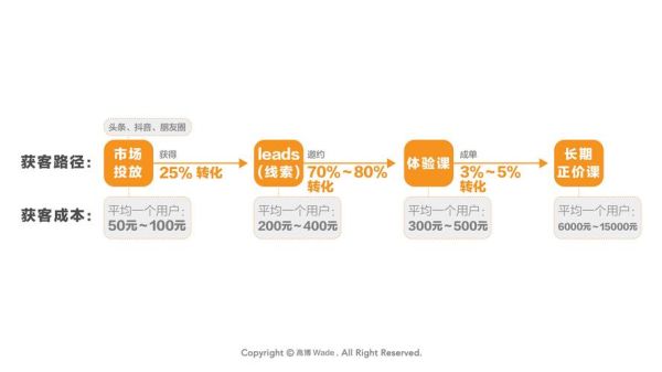 国外在线教育平台有哪些_如何盈利