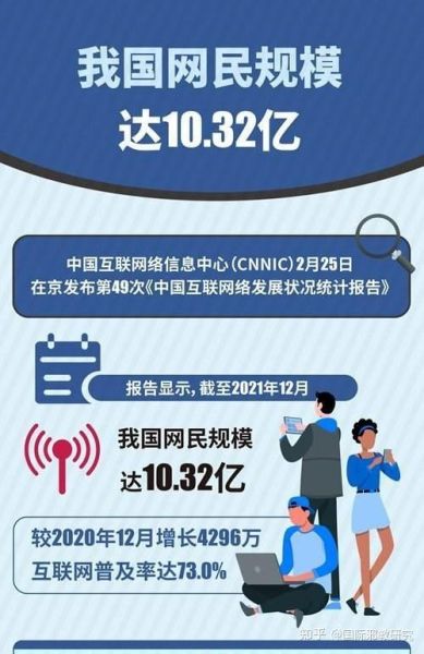 2014年全球网民有多少_中国互联网用户规模