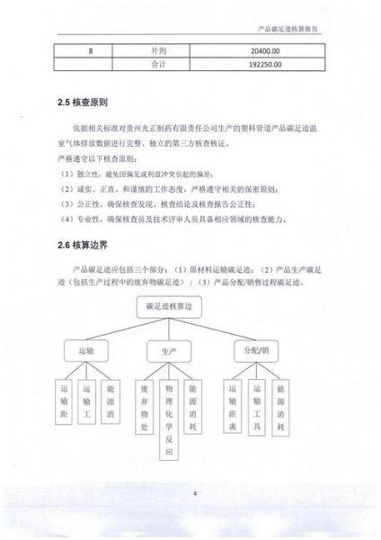 如何减少碳足迹_环保网站SEO优化技巧