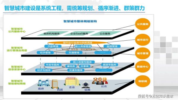 互联网建筑设计宏观环境_如何影响行业未来