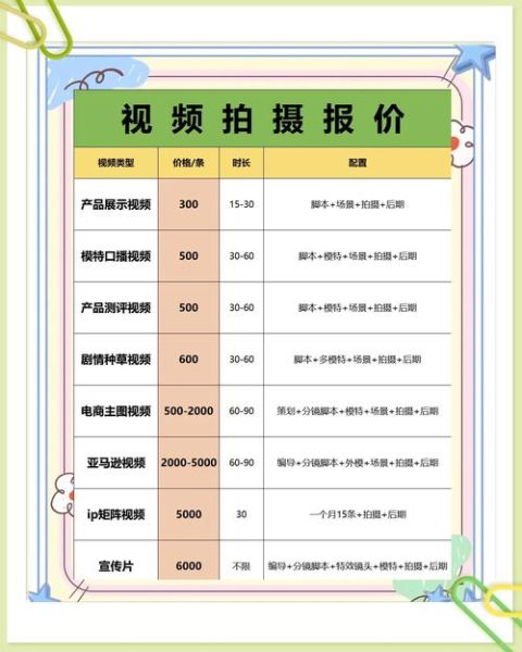 微电影怎么赚钱_微电影拍摄成本多少
