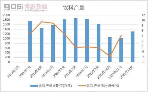 2014饮料行业趋势_饮料品牌如何突围