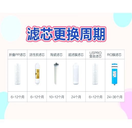 凯诚过滤器材有限公司怎么样_滤芯多久更换一次