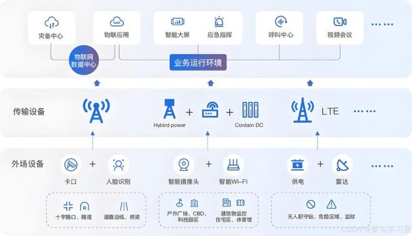 物联网发展前景怎么样_物联网未来有哪些应用