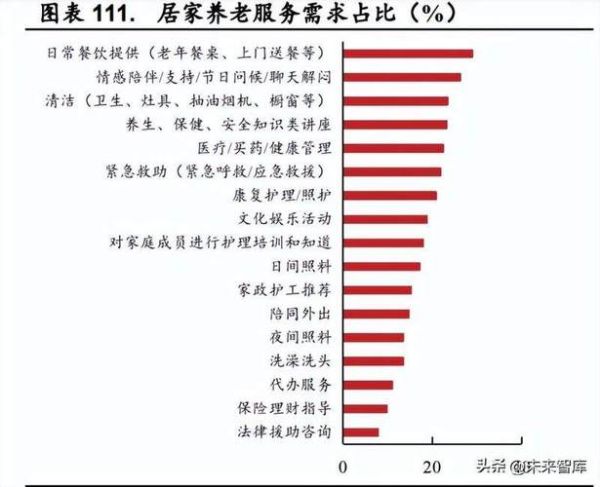 养老服务前景如何_居家养老值得投资吗