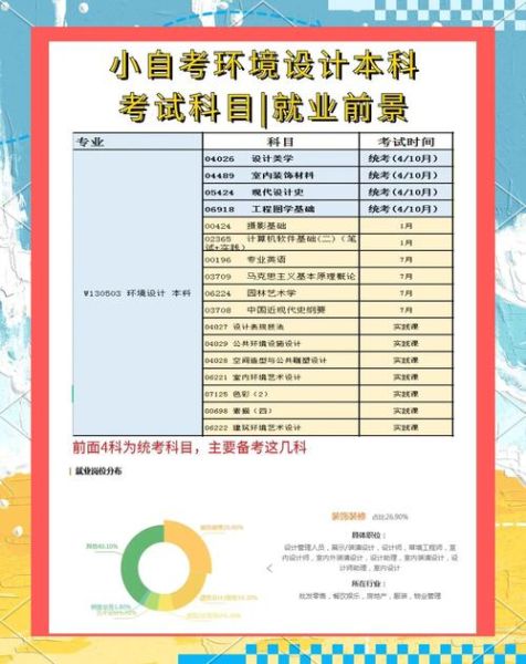 环境设计就业前景怎么样_环境设计需要学什么