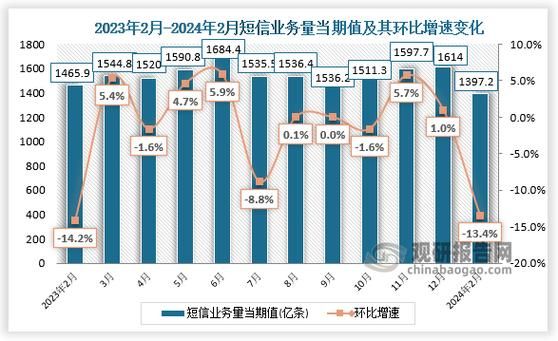 中国互联网增长率_2024年趋势预测