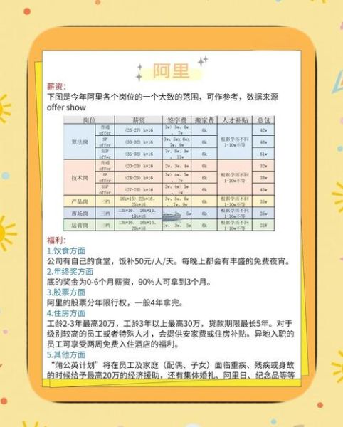 沈阳互联网公司有哪些_沈阳互联网薪资水平怎么样