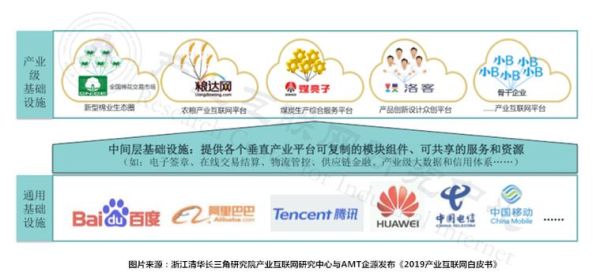 启明信息产业互联网是什么_如何落地