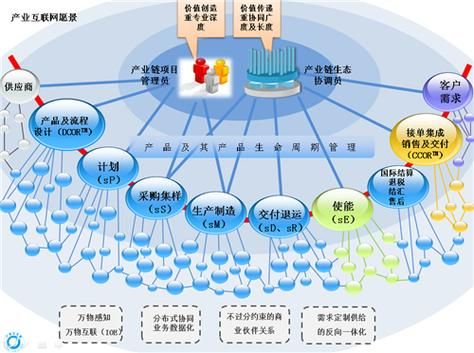 启明信息产业互联网是什么_如何落地