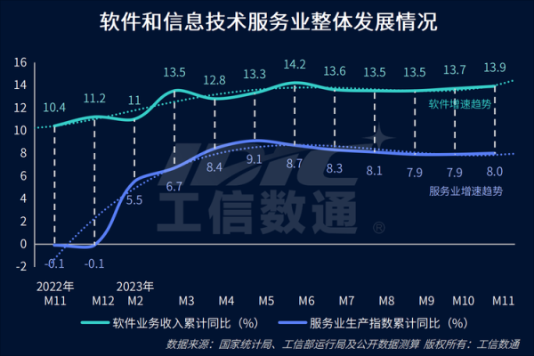 信息技术行业现状分析_2024年IT就业前景如何