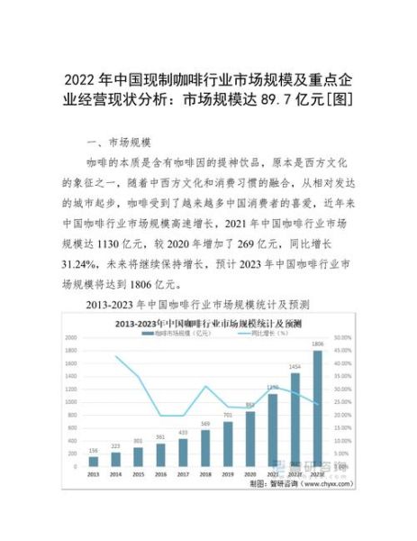 2024咖啡行业市场分析_咖啡店还能赚钱吗