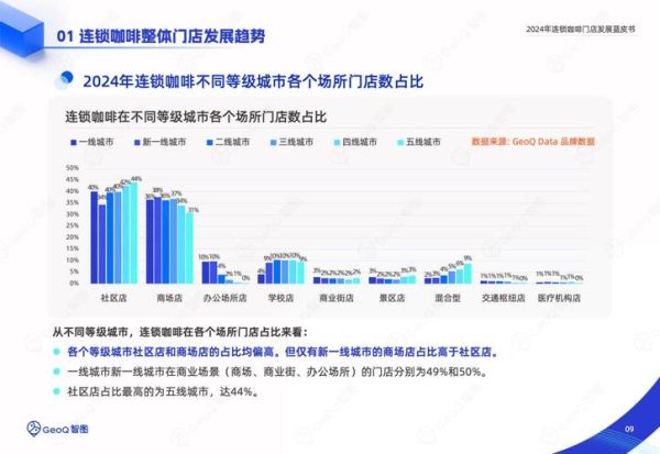 2024咖啡行业市场分析_咖啡店还能赚钱吗