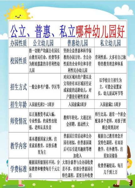 幼儿园怎么选_学前教育学什么