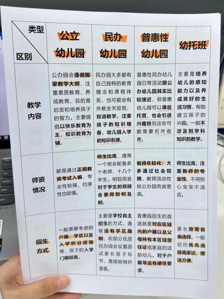 幼儿园怎么选_学前教育学什么