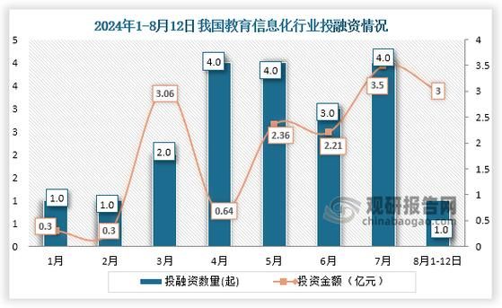 信息技术行业现状分析_2024年IT就业前景如何