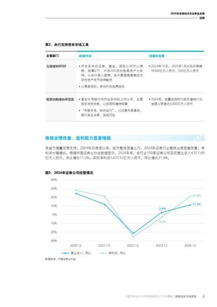 证券行业前景怎么样_证券行业未来发展趋势