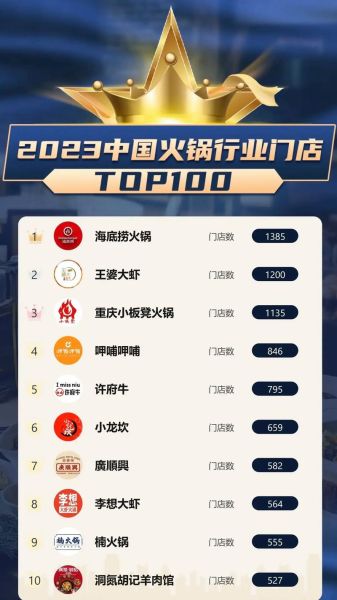 2015年火锅行业现状_火锅店加盟前景如何