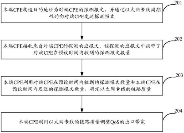 国际互联网出口带宽是什么_如何提升国际网络速度