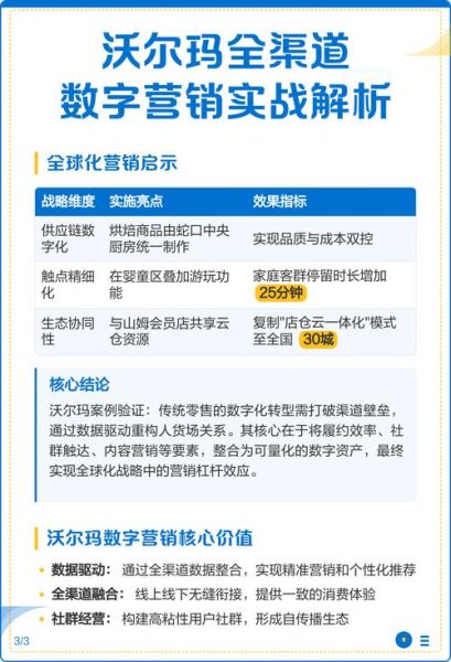 沃尔玛数字化转型现状_沃尔玛电商增长策略