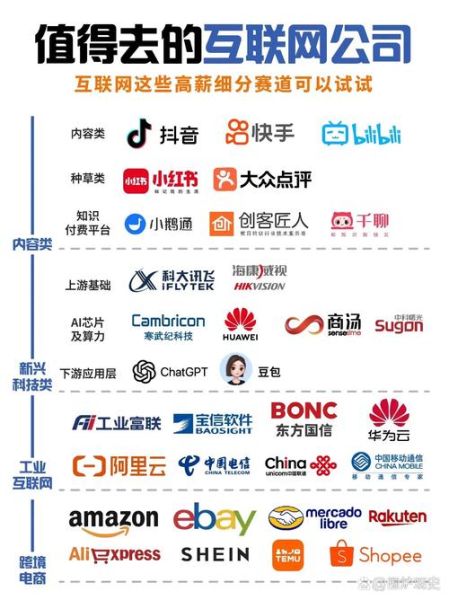 互联网产业计划行业排行_2024年哪个赛道最赚钱