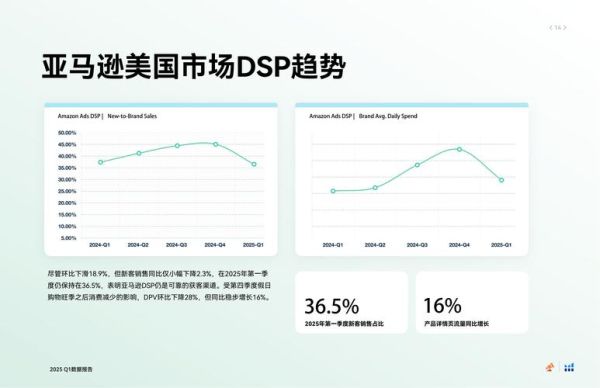 沃尔玛数字化转型现状_沃尔玛电商增长策略