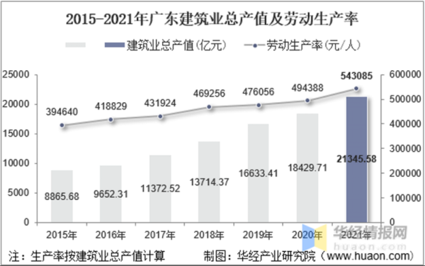 建筑专业就业前景怎么样_建筑行业未来发展趋势