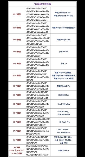5G网络覆盖范围_如何查询5G信号强度