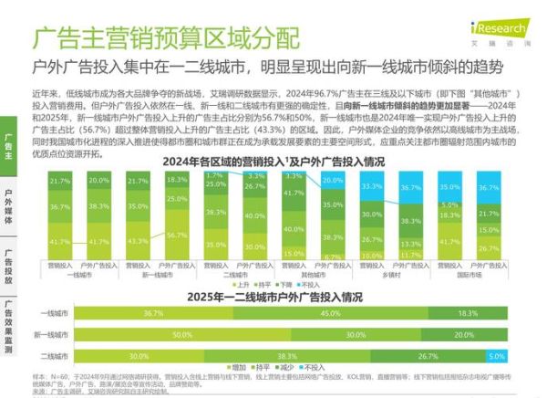 广告业发展前景怎么样_2024年广告行业趋势