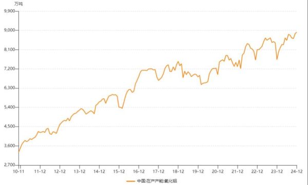铝行业未来五年走势_电解铝产能扩张影响