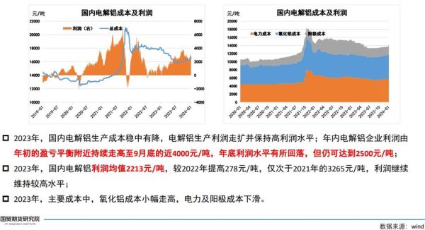 铝行业未来五年走势_电解铝产能扩张影响