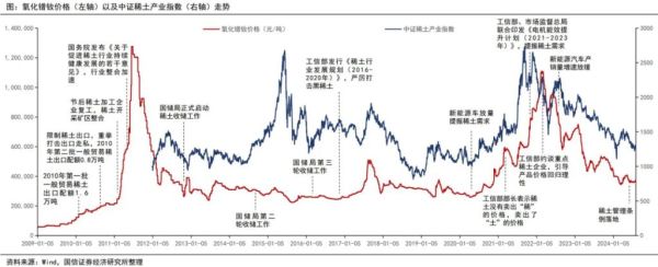 稀土价格未来走势_2024年稀土会涨价吗