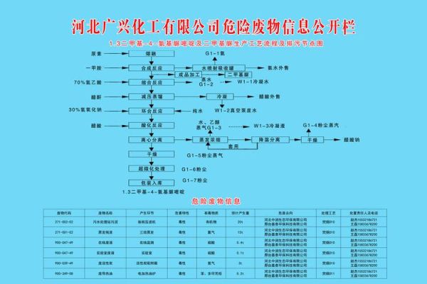 中国环境保护有限公司怎么样_业务范围有哪些