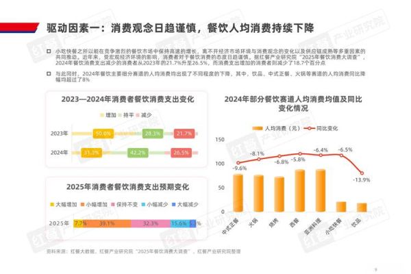 2017快餐行业现状_未来趋势如何