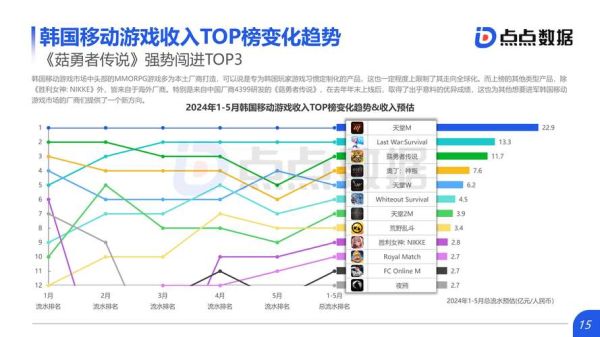 网络游戏行业竞争分析_如何提升市场份额