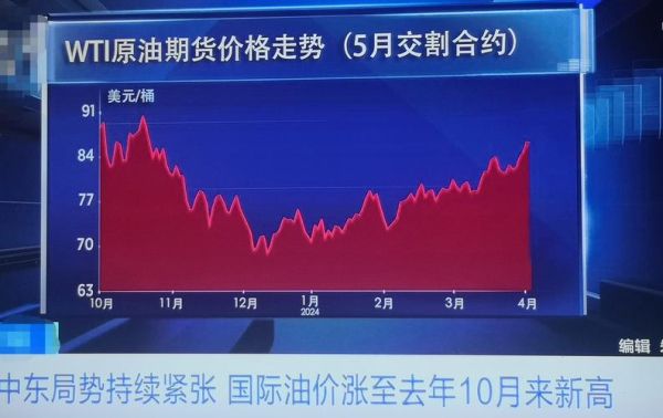 2017石油行业前景如何_油价走势还会涨吗