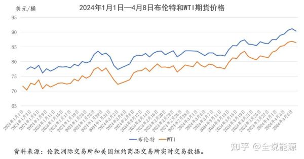 2017石油行业前景如何_油价走势还会涨吗