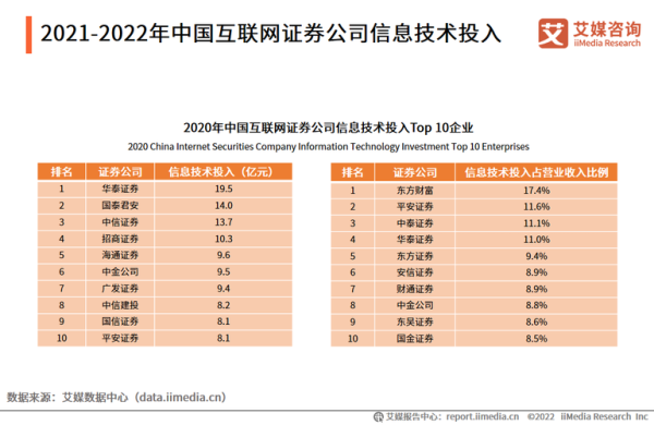 互联网教育研发投入多少_如何评估效果
