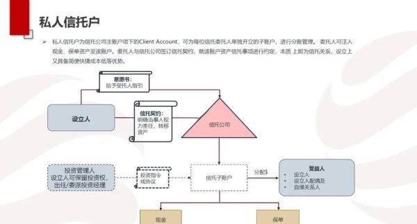 国外互联网信托是什么_如何设立海外信托