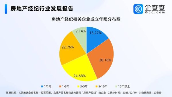 2016年互联网房地产发展趋势_买房人如何避坑
