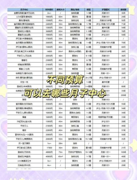 月子中心价格贵吗_如何选择靠谱月子中心