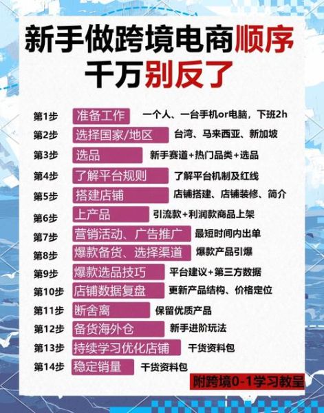 跨境电商还能赚钱吗_2024年怎么做