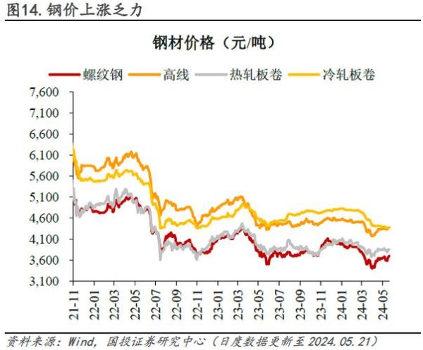 水泥行业产能过剩怎么办_2013年水泥价格走势