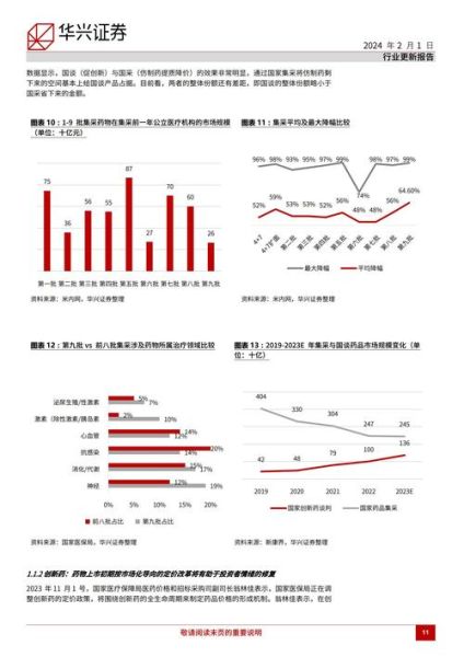医疗行业投资前景如何_医疗行业投资有哪些风险