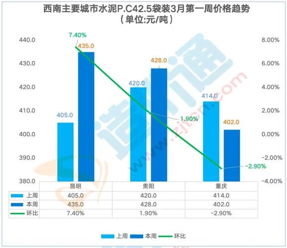 水泥行业产能过剩怎么办_2013年水泥价格走势